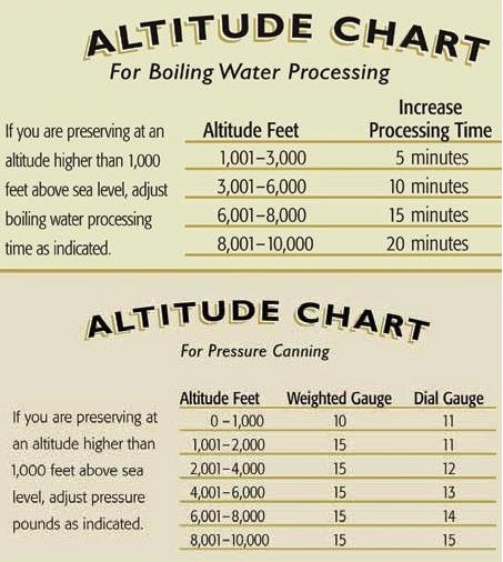 Altitude Adjustments